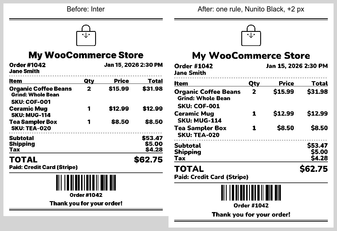 The WooCommerce customer receipt template before and after one Actions rule: every text element changed from Inter to Nunito Black and nudged 2 px larger